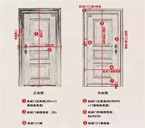 標準木門尺寸|【門尺寸】門尺寸大揭密：房門、玄關門、推拉門完美。